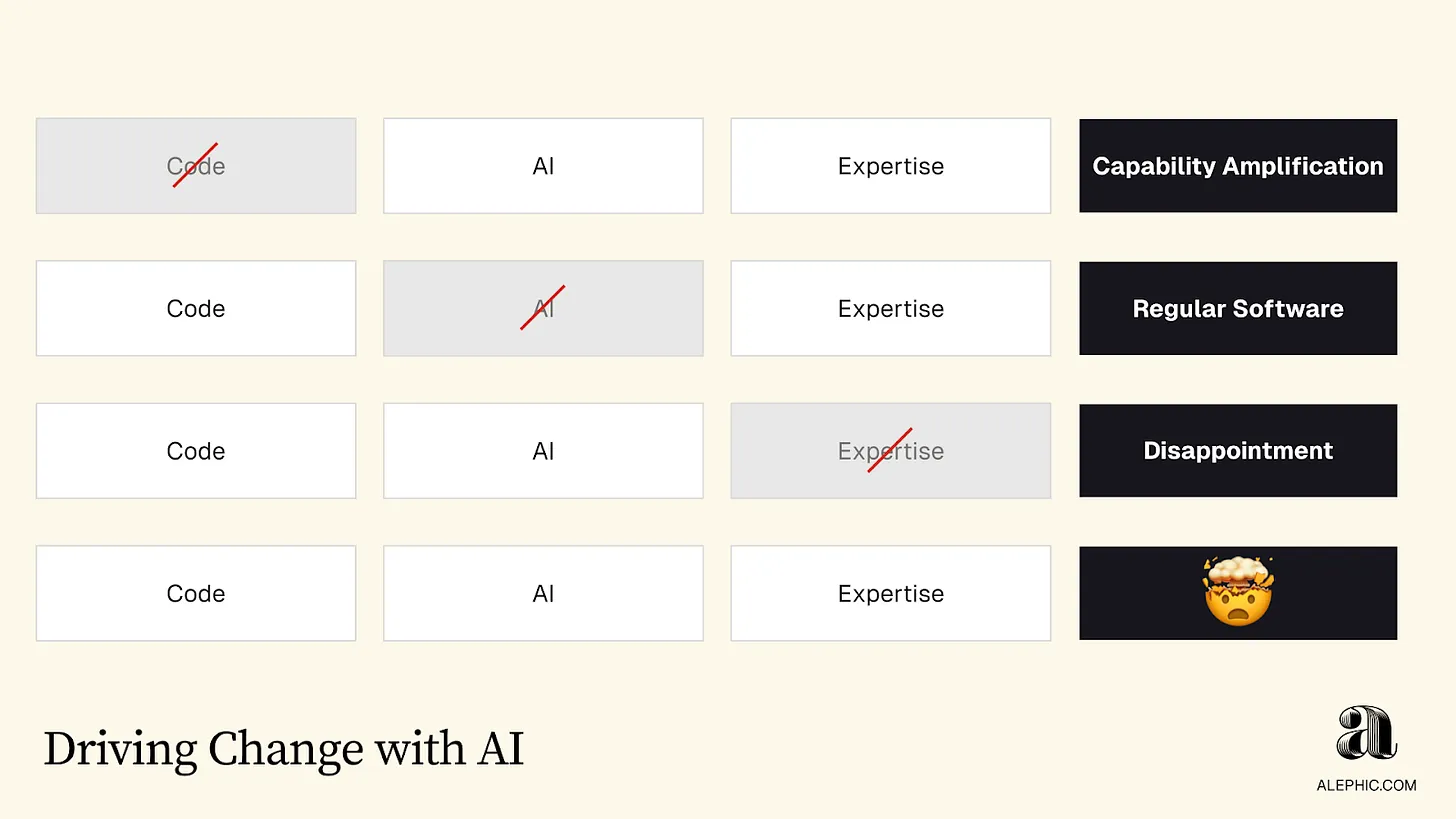 Driving change with AI framework