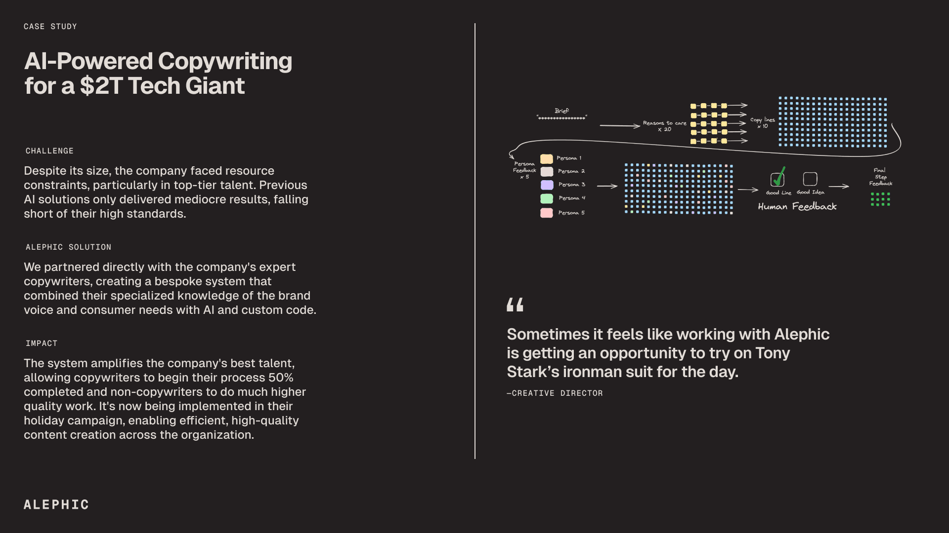 Amazon CopySAW case study slide